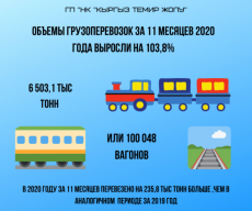 Итоги работы ГП «НК «Кыргыз темир жолу» за 11 месяцев 2020 года